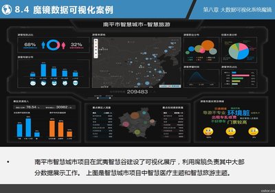 資源分享 | 150+ 免費大數據與人工智能資源，助力您的數據智能之旅