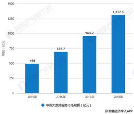 2018年中國(guó)大數(shù)據(jù)產(chǎn)業(yè)細(xì)分市場(chǎng)分析 發(fā)展步入快車(chē)道，大數(shù)據(jù)服務(wù)引領(lǐng)變革